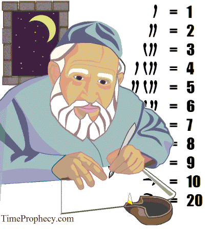 Jewish Scribe and Aramaic numerals